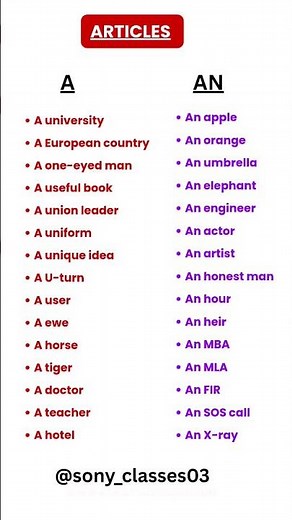 Stop Making Mistakes in Articles | A, An, The Rules 🔥#english#yt#short