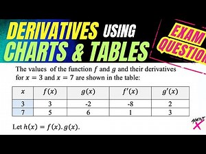 Derivative using Tables and Charts | Exam Question