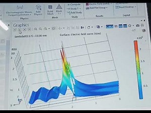 Waveguides using COMSOL MULTIPHYSICS.