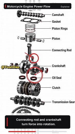 How a Piston Engine Works: Simple Diagram Explanation