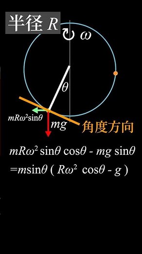 High school physics quiz: Rotating rings and beads #physics #mathematics #explanation #trivia #un...