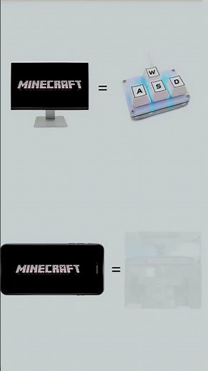 "How to Play Minecraft on PC & Phone! 😱🔥 (Easy Guide)" ..... #MinecraftTips #minecraft #teogamerz