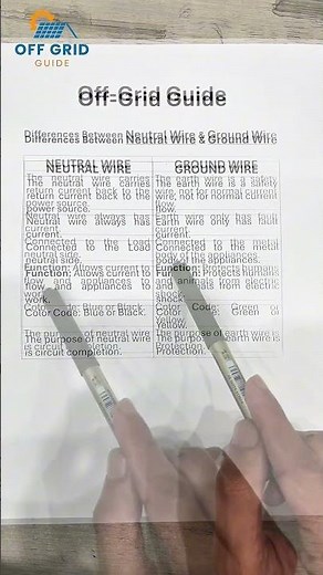 Neutral Wire vs Ground Wire | Difference between Neutral Wire and Ground Wire