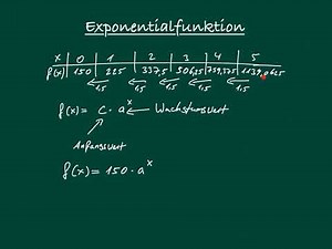 Exponentialfunktionen - Funktionsgleichung aufstellen