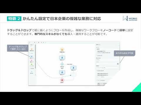 3分で丸わかり！HUEワークフロー