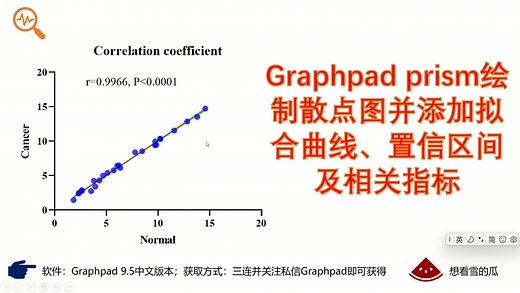 Graphpad prism绘制散点图并添加拟合曲线、置信区间及相关指标