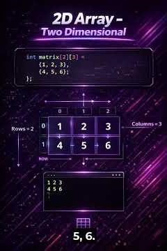 Types of Arrays in C | 1D, 2D & Multi-Dimensional Arrays with Examples #shorts #shortvideo #viral #c