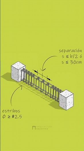 ¿CÓMO REFORZAR LAS CONTRATRABES DE CIMENTACIÓN? #construccion #ingenieria #arquitectura
