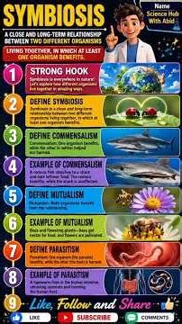 Symbiosis & Its 3 Types | Mutualism, Commensalism & Parasitism Explained! 🐝🦈🦠 | Biology Shorts