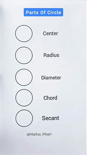 Ibikunle Akinlolu | SPEED IS MOST TIMES THE ENEMY OF ACCURACY Being the fastest student in the room is often the fastest way to fail. Emeka was always the... | Instagram