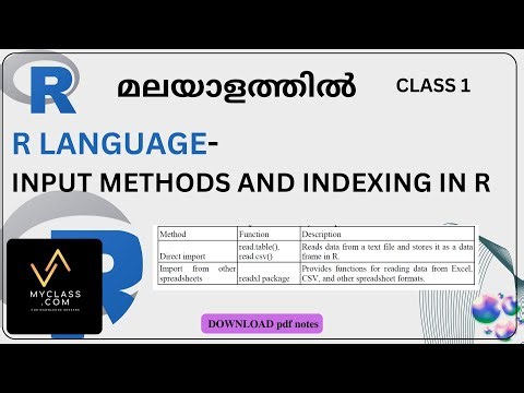 R 1-Learn R Programming – Input & Indexing Concepts (Malayalam Tutorial)(മലയാളത്തിൽ)