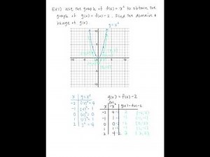 1.5 Transformation of Functions