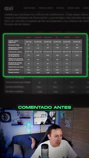 Cómo funciona Axi Select - Consigue hasta 1M de capital 💹 #axiselect #trading