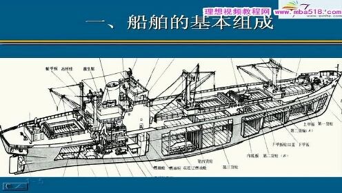 船舶结构与制图 上海交大【全27讲】