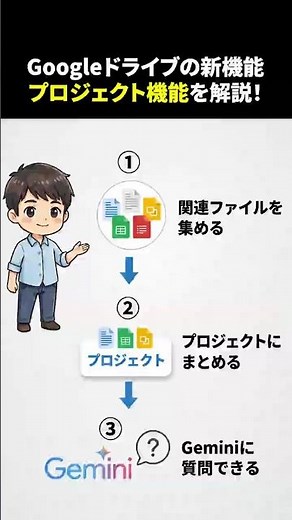 AIで業務効率化！Googleドライブのプロジェクト機能で書類探しをゼロにする