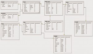 Diseño Sistema de Ventas C# - Visual Studio 2013 y Sql Server 2014 (2-41) Diseño de la Base de Datos Tablas