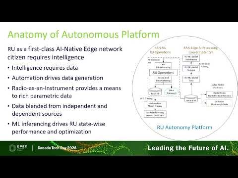 AI accelerated xG radios - a Platform for Autonomy