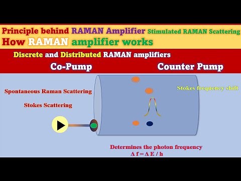 RAMAN Amplifier working principle in DWDM network || Optical fiber|| ROADM | OTN #roadm #otn #dwdm