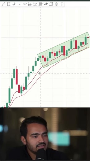 High probability setup 😳 #mayank #thetraderoom #legendmayank #payout