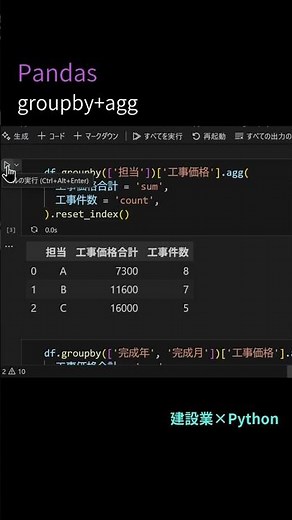 【Python初心者必見！】pandasとgroupby+aggで担当者ごとの工事価格と件数を集計！ #shorts