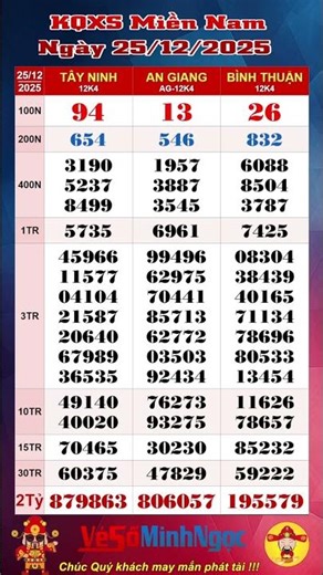 Xổ Số Miền Nam, XSMN ngày 25/12/2025, Trực Tiếp KQXS Tây Ninh XSTN, Xổ Số An Giang, Xổ Số Bình Thuận