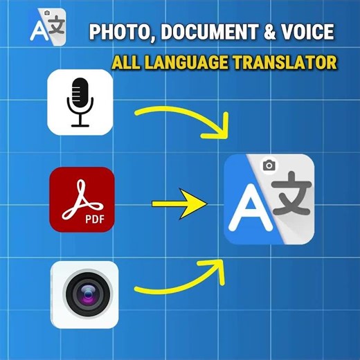 Complete English Guide for Beginners (Start Today)