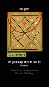 Kundali me Surya purv ki taraf, Sun east or west, सूर्य gov job or luck #jyotish #kundli #vastu