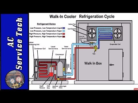 HVACR Refrigeration Cycle Training! Superheat and Subcooling!