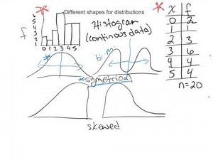 skewed or symmetrical distributions