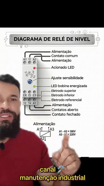 Entenda o funcionamento do relé de nível