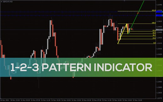 1-2-3 Pattern Indicator for MT4 - Download FREE | IndicatorsPot