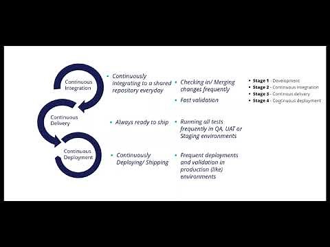 5 DevOps approach | CICD pipeline | Jeniks & Pega Deployment Manager