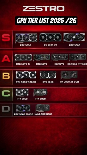 🔥 Ultimate GPU Tier List 2025–26 | Best Graphics Cards Ranked 💻🎮#GPUTierList #BestGPU2026