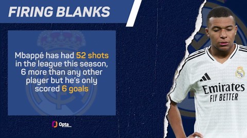 What's happened to Kylian Mbappe and France?