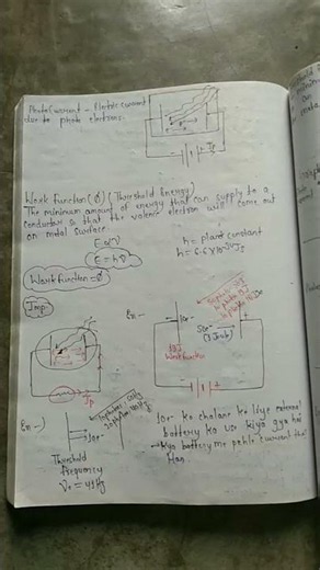 class 12 Physics Dual nature of matter and radiation notes