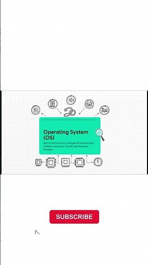 What is Operating system ? | Simple Explanation OSY | #diploma #osy #os