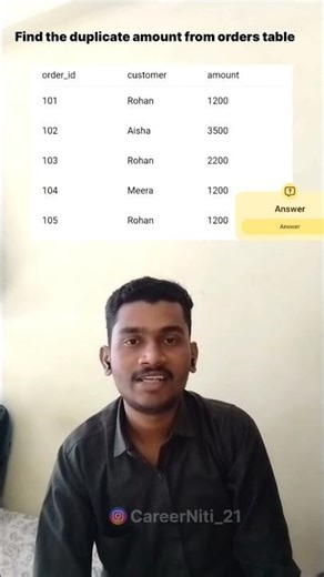 “Day 2 SQL Interview Question 🔥|Can You Answer This? #Shorts #shortsfeed #youtubeshorts #sql #cs #yt