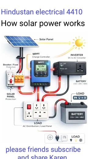 MPPT solar charge controller with inverter#electrician#100A/60A/LCD 12V/24V/36V/48V/auto controller