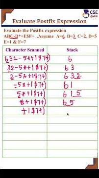 Evaluation of postfix expression #csegurushorts #evaluationofpostfixexpression #shortsvideo #shorts
