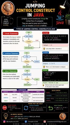 🚀 Jumping Control in Java! break, continue & return explained 🔥 Subscribe! 💻 Learn fast today! 🎯 Now