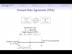 Topic 2: Credit Risk Management – Part 1: Fixed Income Products (Continued)