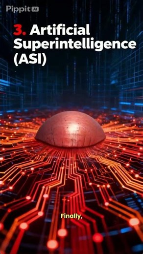 Types of Artificial Intelligence | Artificial Intelligence | The future starts here