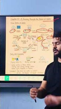 A Journey Through the States of Water | Solid, Liquid & Gas Explained Easily | Science for Students