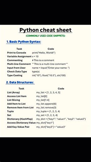 Python Cheat Sheet #python #cheatsheets #it #programming #cs