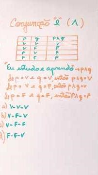 “Tabela verdade da conjunção “e” “ linguagem simbólica da lógica “ #”raciocínio lógico “ #concurso