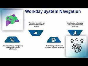 How to Cancel Holidays in Workday | Workday Training | Tutorial for Beginners
