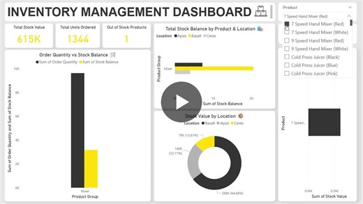Power BI Inventory Management Dashboard | Juhi Moudekar posted on the topic | LinkedIn