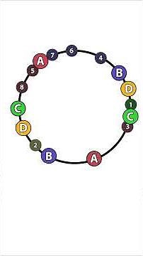 Consistent Hashing has crazy history.