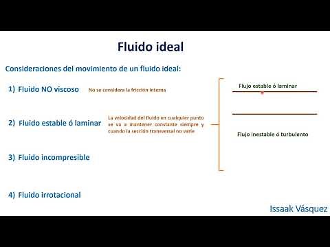 Fluido Ideal