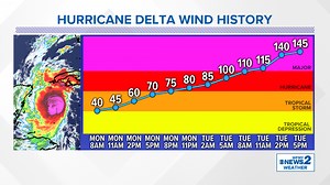 RECORD BREAKING: Hurricane Delta becomes fastest intensifying storm